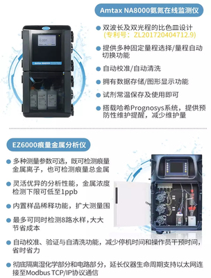 丹纳赫再战进博会 | 4天倒计时，拳头产品在线监测仪抢先揭晓